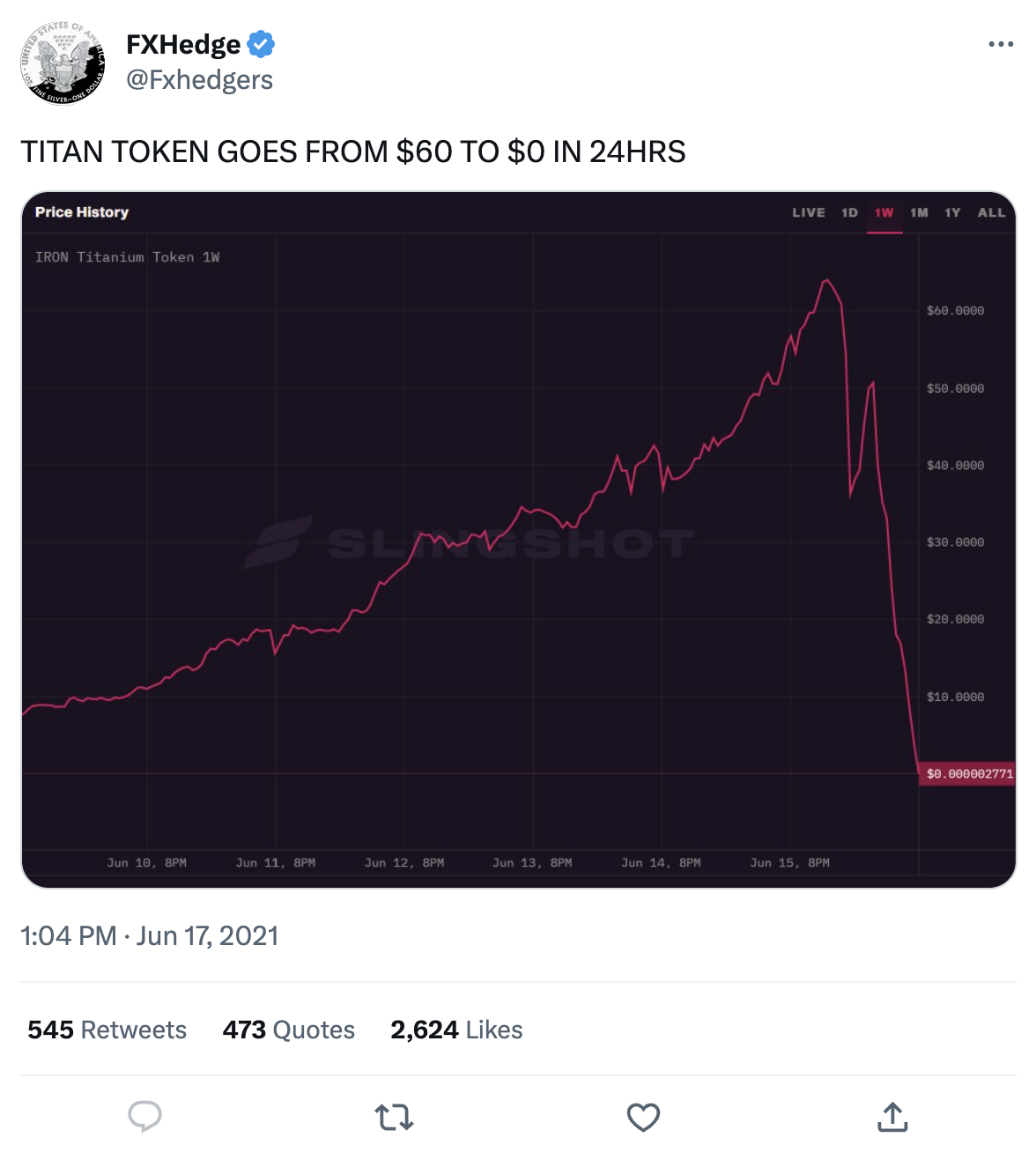 TITAN chart collapse